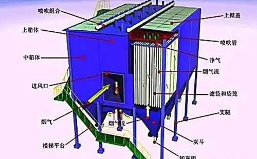 运行不稳？山东静电山东除尘器常见故障诊断清单——一次看懂“火花、电压掉、排放超标”原因